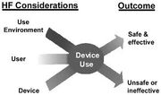 Human Factors Engineering