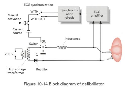 Defibrillators | BMET Wiki | FANDOM powered by Wikia subnet mask diagram 