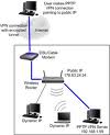 Virtual Private Network (VPN)