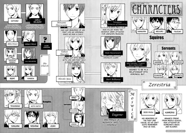 File:Character map.jpg