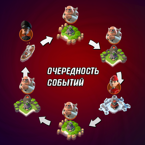 Файл:CycleOfEvil.png