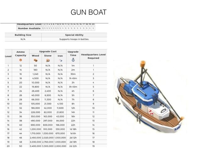 File:Gun boat.jpg