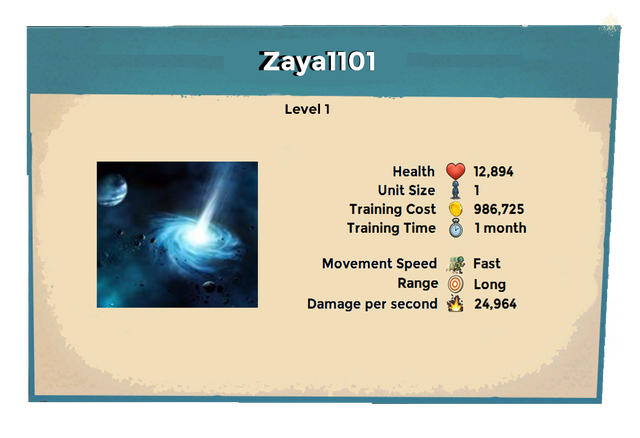 File:Zaya1101 Stats.png