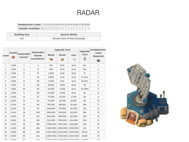 File:Radar.jpg