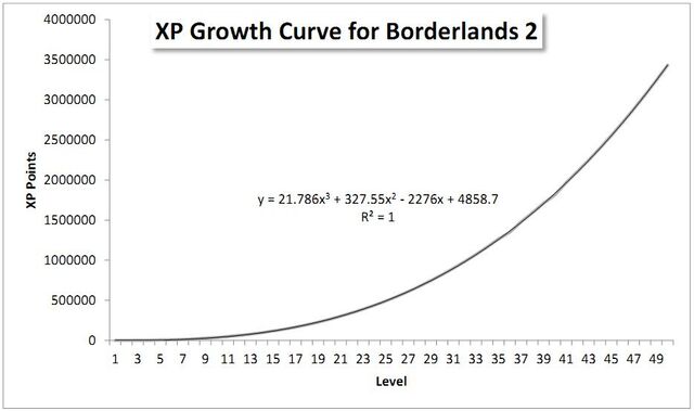 File:Bl2 curve.jpg