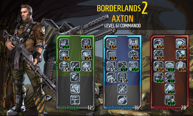 File:BL2 Axtonbuild.png