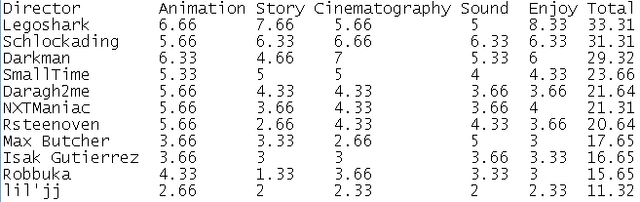 File:Brawlscores2008.png