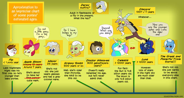 File:Pony age chart.jpg