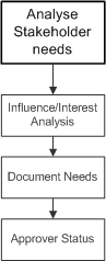 File:Stakeholder step2.png