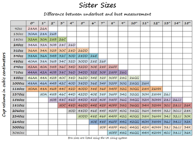 File:Breast volumes.png