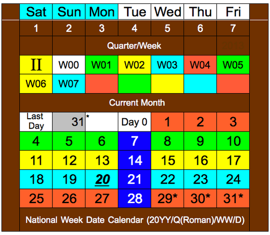File:National Week Date Calendar 2013-05-20.png