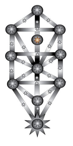 File:Venus-Tree-Vis.jpg