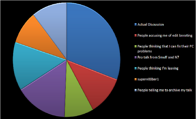File:ARTalkChart.png