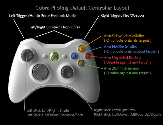 File:Cobrapilot controls.jpg
