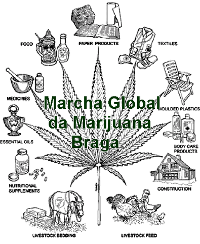 File:Braga Portugal GMM.gif