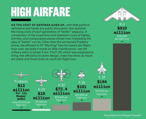 File:Aircraft cost.jpg