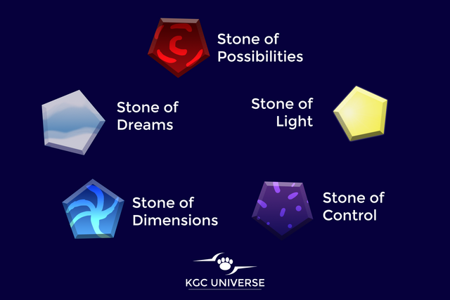 File:Stones of the cosmos diagram 1.png