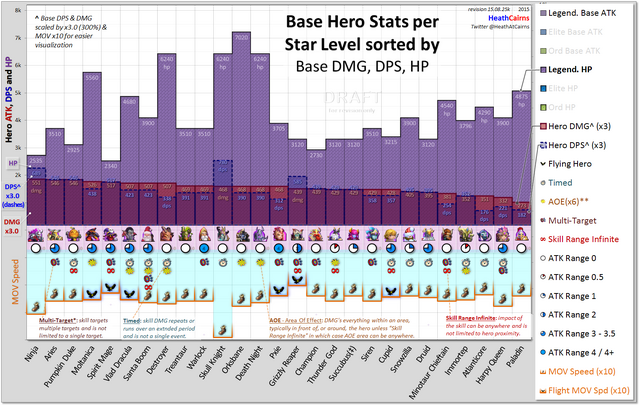 File:Hero Compares Basics DMG1.png