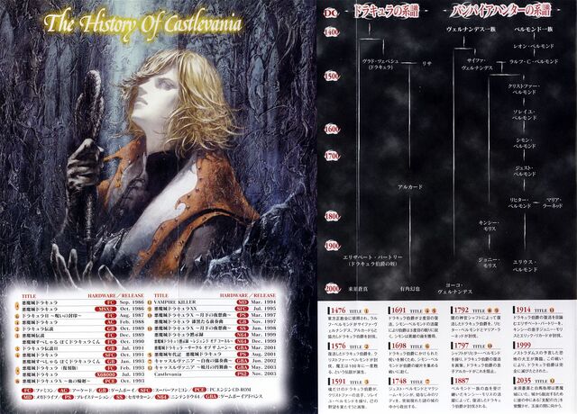 Archivo:NTT-LOI-Timeline.jpg