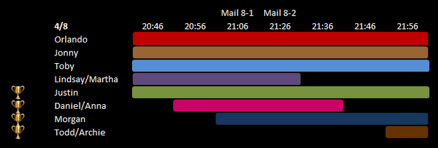 File:Day 8 Schedule.png