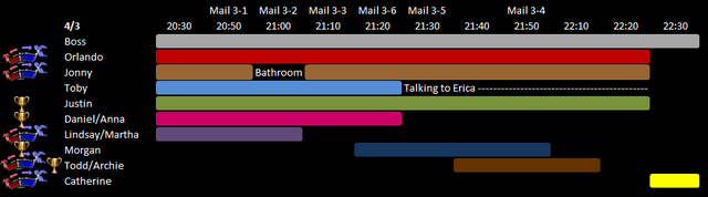 File:Day 3 Schedule.png
