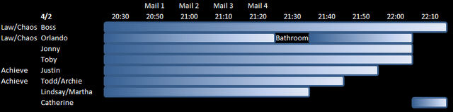 File:Timeline day2.png