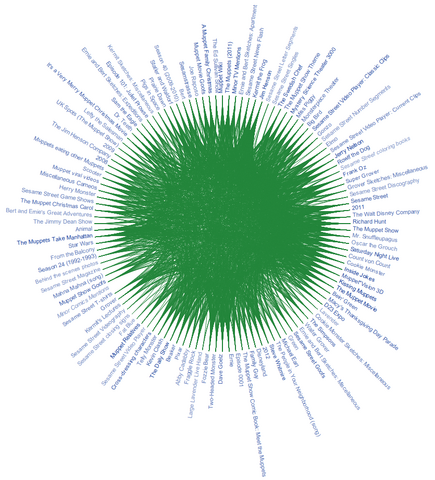 File:WikiMap muppet default view.png
