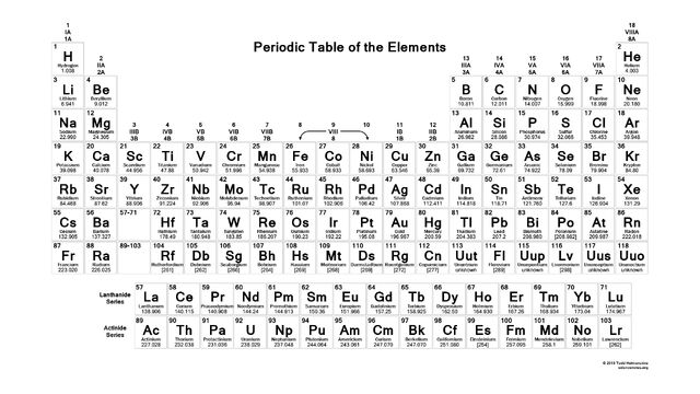 File:PeriodicTable.jpg