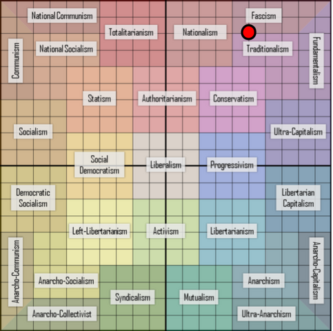 File:Politocal vuies.png