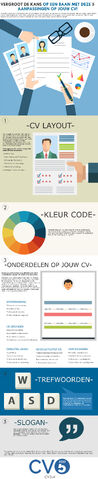 File:Professionele-cv-layout.jpg