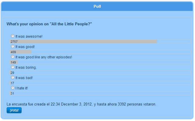 File:Spanish stupid poll.png