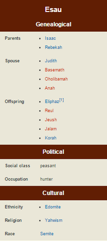 File:Infobox Person (Esau-example).png