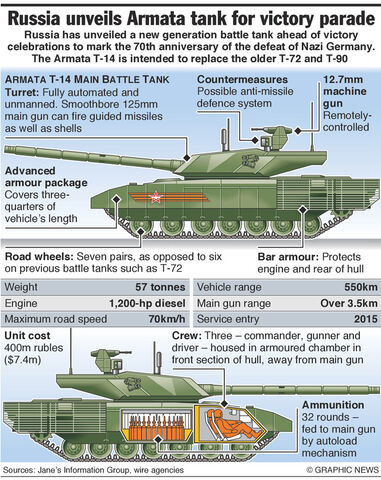 File:Armata-tank-t14.jpg