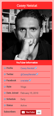 File:Nz Data YT.png