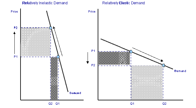 File:Economics.gif