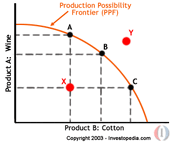 Economics1