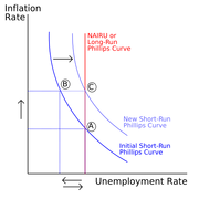 469px-nairu-sr-and-lrsvg