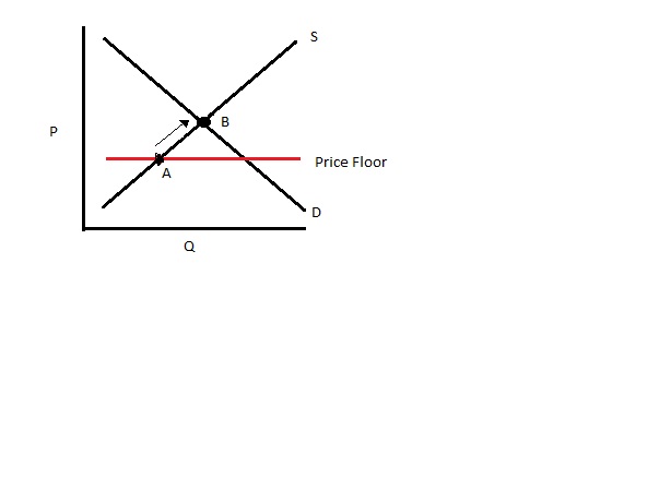 File:Pricefloor1.jpg