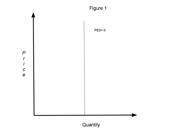 File:PED0.jpg