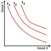 500px-Simple-indifference-curves.svg