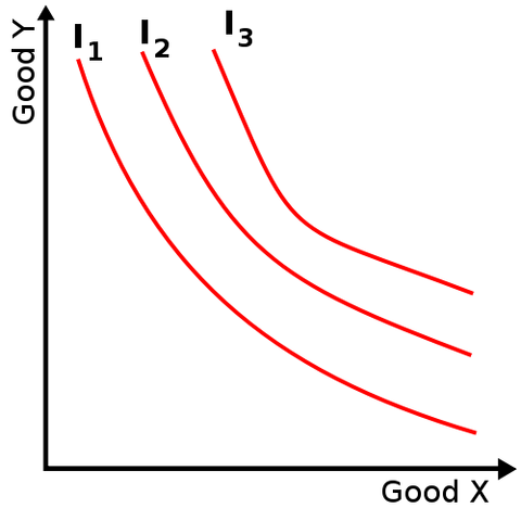 File:500px-Simple-indifference-curves.svg.png