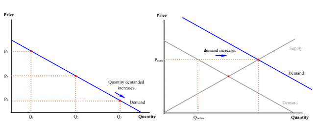 File:Demand vs Qdemanded.gif