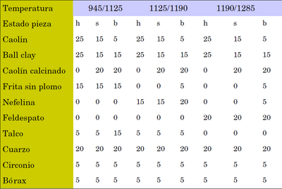 Tabla de engobes.png