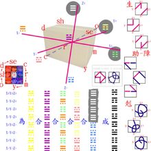 3D77neu