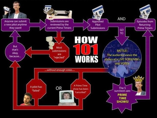 File:How101Works.jpg