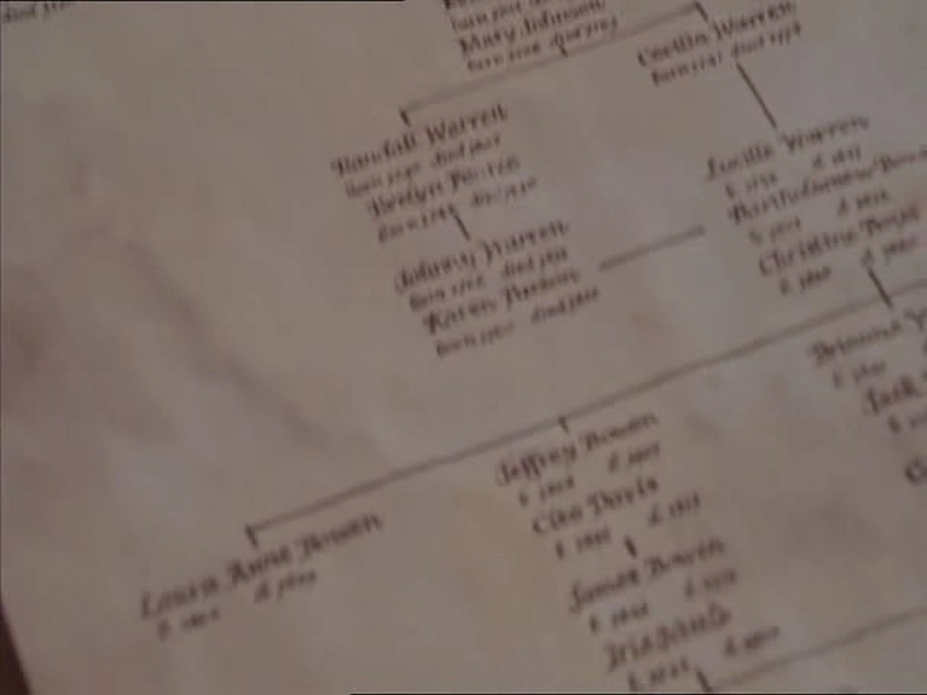 Image Family Tree Screen.png Charmed FANDOM powered by Wikia