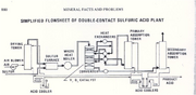 Doublecontact Sulfuric Acid creator