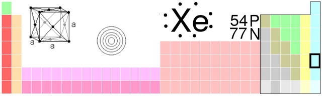 File:Xe-TableImage.png
