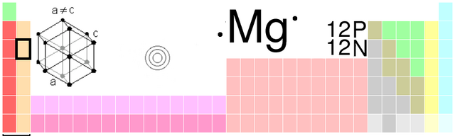 File:Mg-TableImage.png