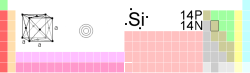 File:Si-TableImage.png
